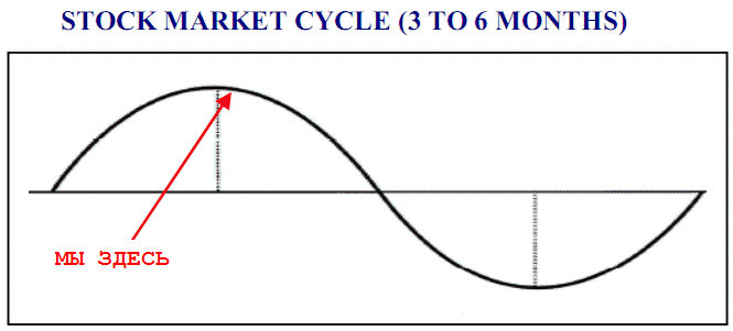 Цикл фондового рынка.gif