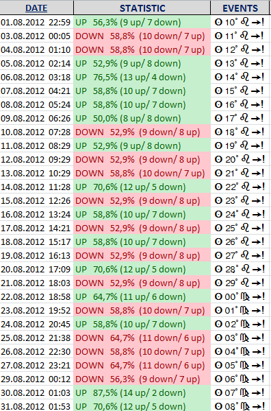 dollar_index_08_2012_annual_cycle.png