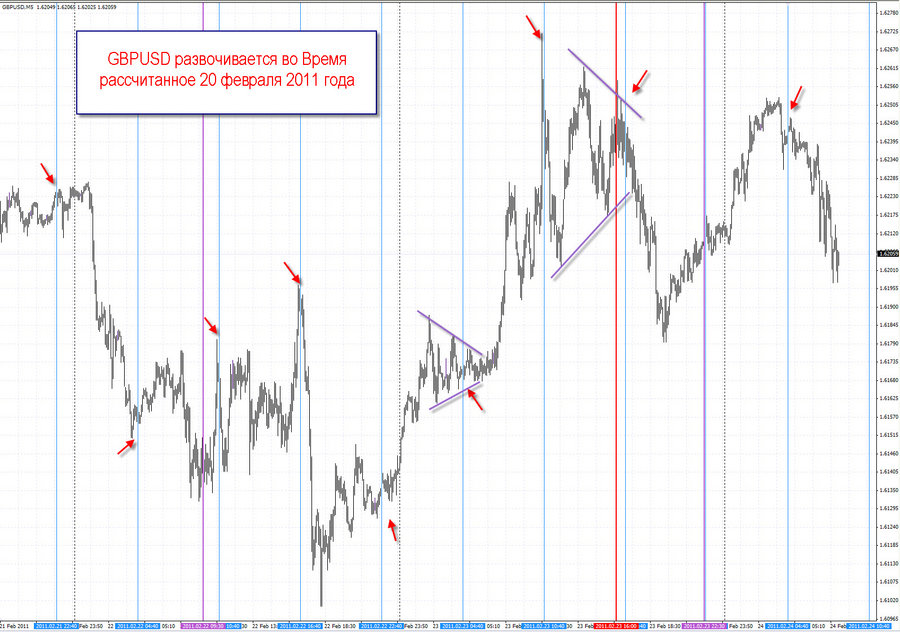 fact time pivot m4 gbpusd 20.02.11.jpg