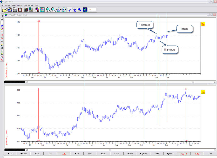 fact prognoz pentag Earth  gbpusd 31.01.11.jpg