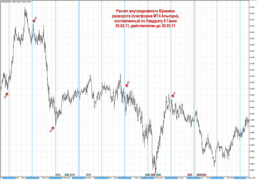 fact time pivot m4 audusd 20.02.11.jpg