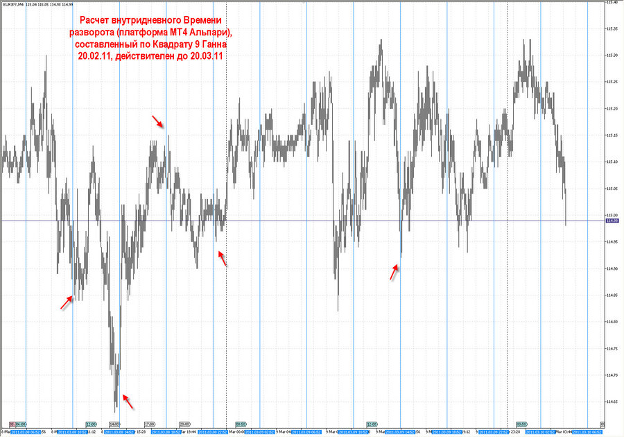 fact time pivot m4 eurjpy 20.02.11.jpg