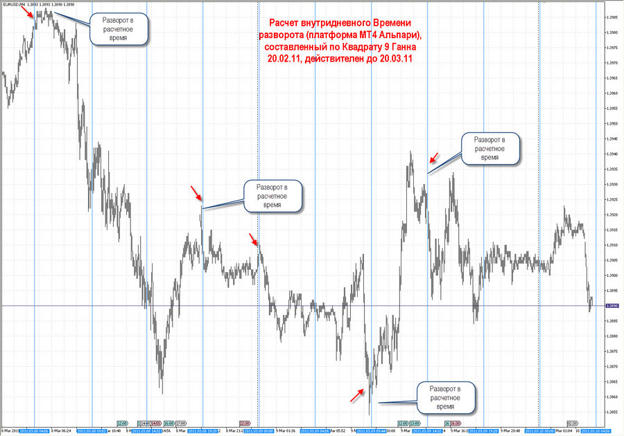 fact time pivot m4 eurusd 20.02.11.jpg