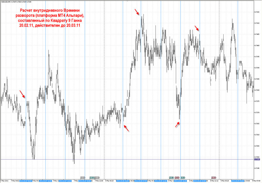 fact time pivot m4 nzdusd 20.02.11.jpg