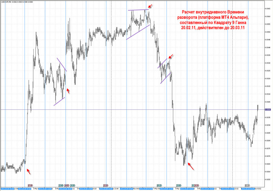 fact time pivot m4 usdchf 20.02.11.jpg