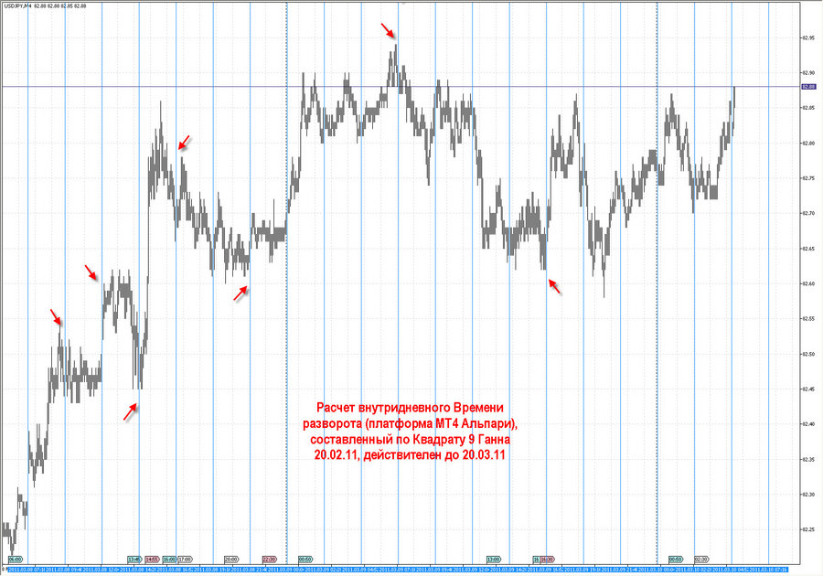 fact time pivot m4 usdjpy 20.02.11.jpg