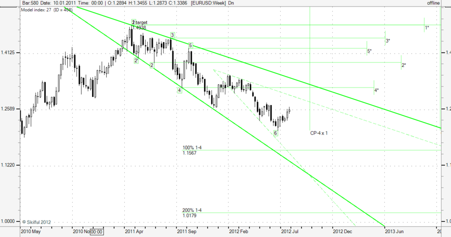EURUSD Week.png