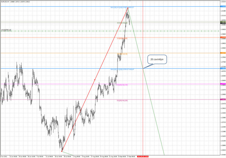 ptv eurusd h4 18.09.12.jpg