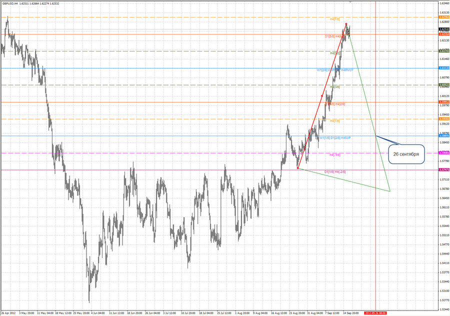 ptv gbpusd h4 18.09.12.jpg