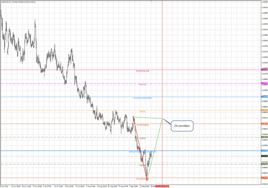 ptv usdcad h4 18.09.12.jpg