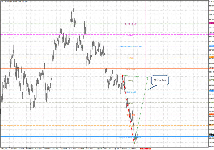 ptv usdchf h4 18.09.12.jpg