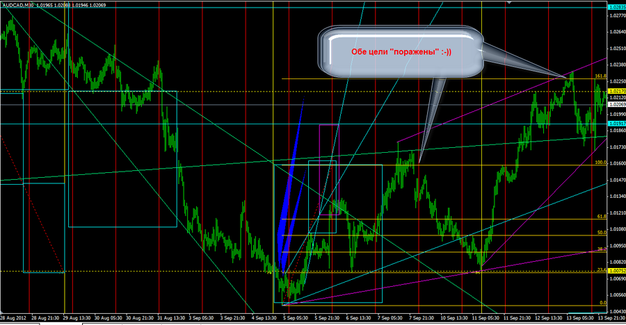 22.09 audcad h1.png