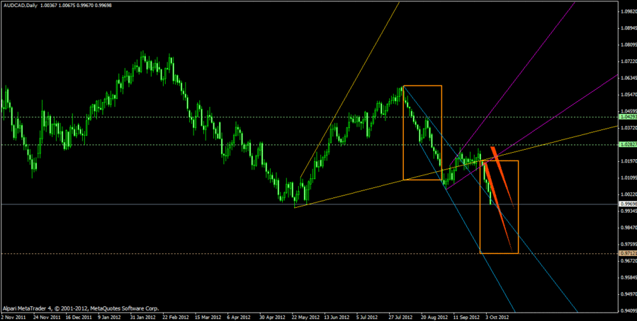 4.10 audcad.gif