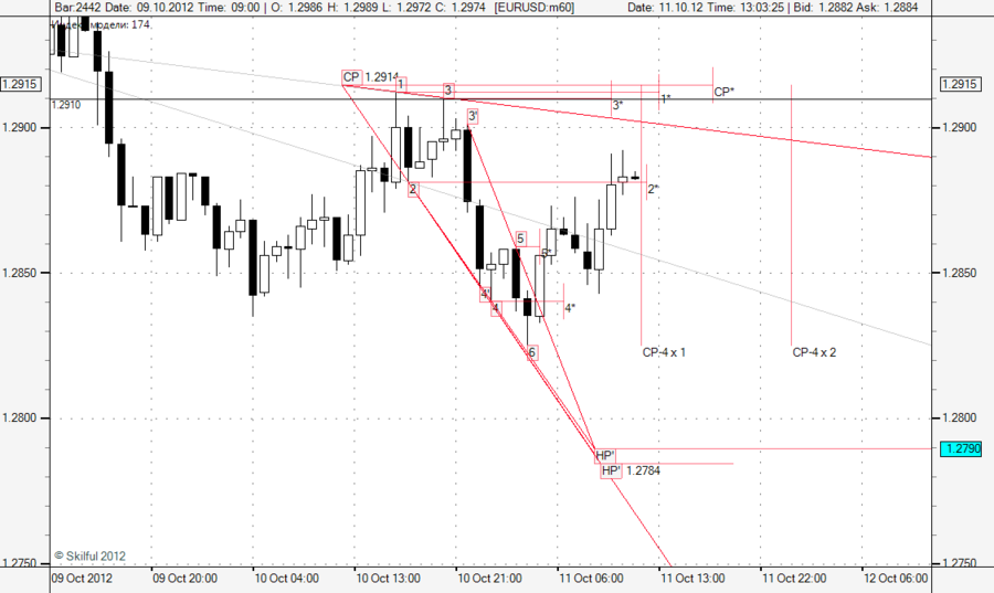 EURUSD m60 D.png