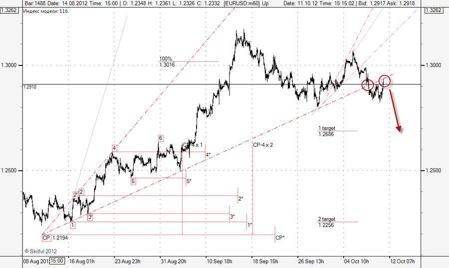 EURUSD m60 --.png