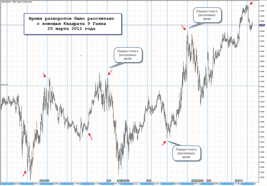 fact time pivot m4 gbpusd 20.03.11.jpg