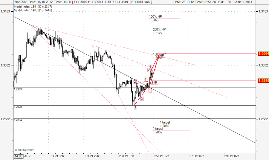 EURUSD m60 25.png