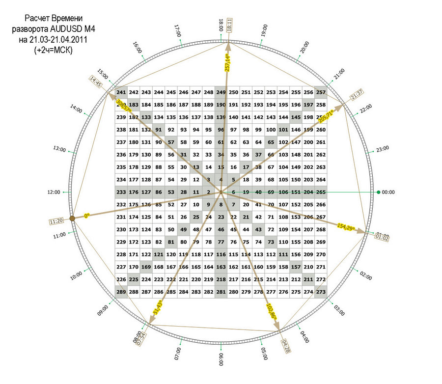 time pivot m4 audusd 20.03.11.jpg