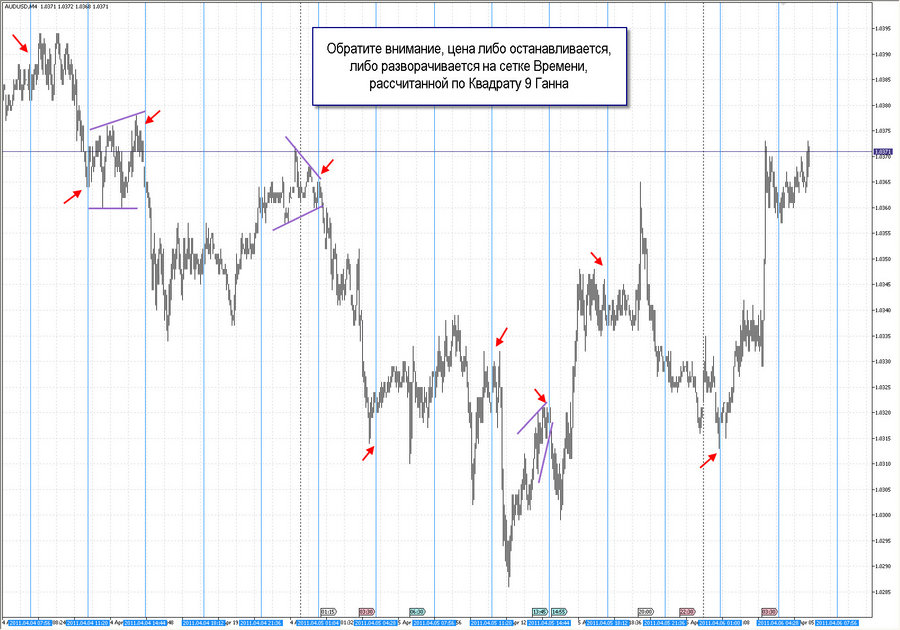 fact time pivot m4 audusd 20.03.11.jpg