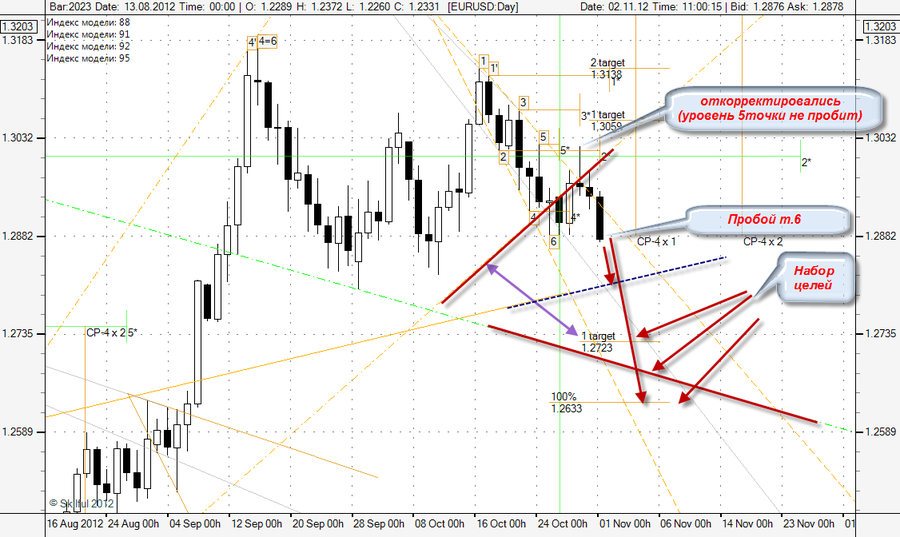 EURUSD Day.png