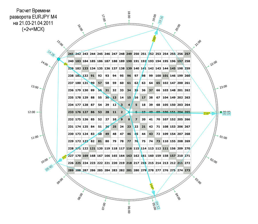 time pivot m4 eurjpy 20.03.11.jpg