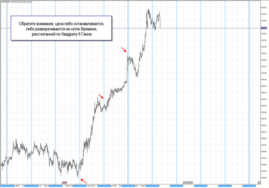 fact time pivot m4 eurjpy 20.03.11.jpg