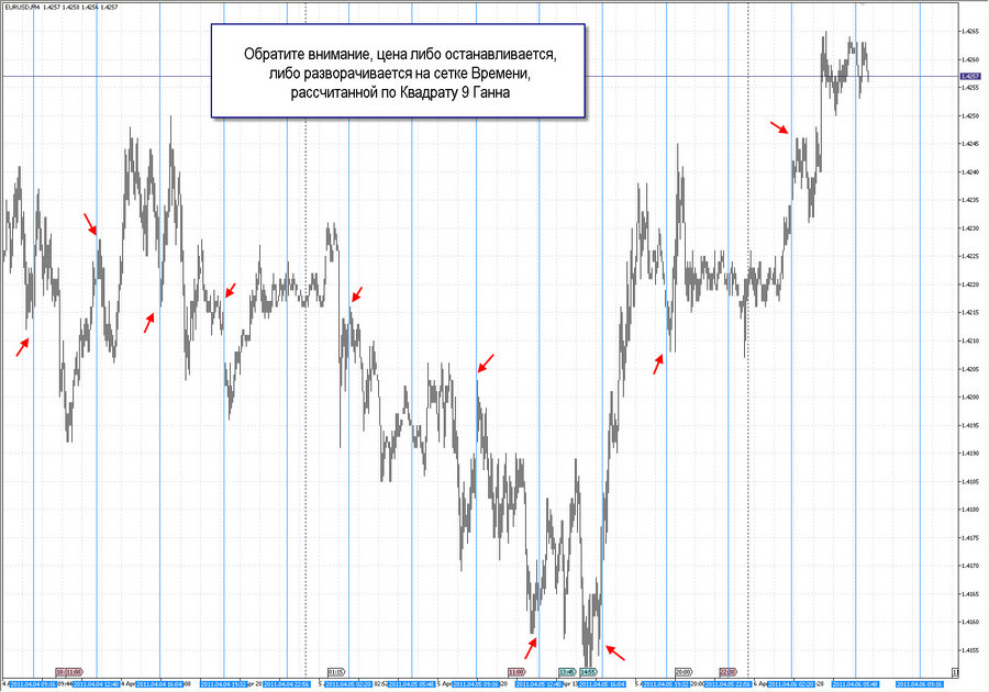 fact time pivot m4 eurusd 20.03.11.jpg