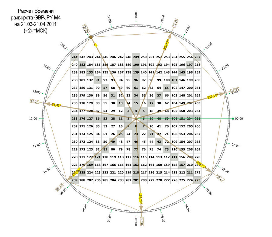 time pivot m4 gbpjpy 20.03.11.jpg