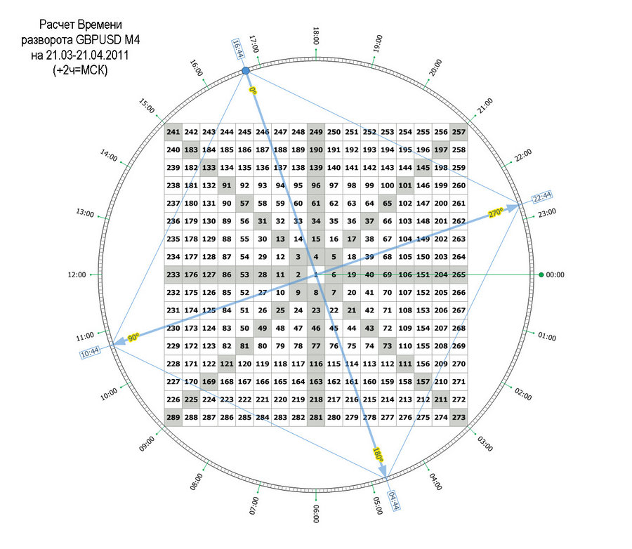 time pivot m4 gbpusd 20.03.11.jpg