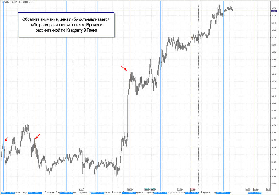 fact time pivot m4 gbpusd 20.03.11.jpg