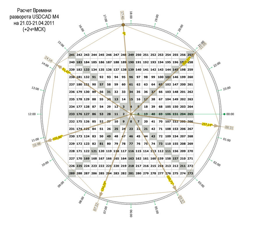 time pivot m4 usdcad  20.03.11.jpg