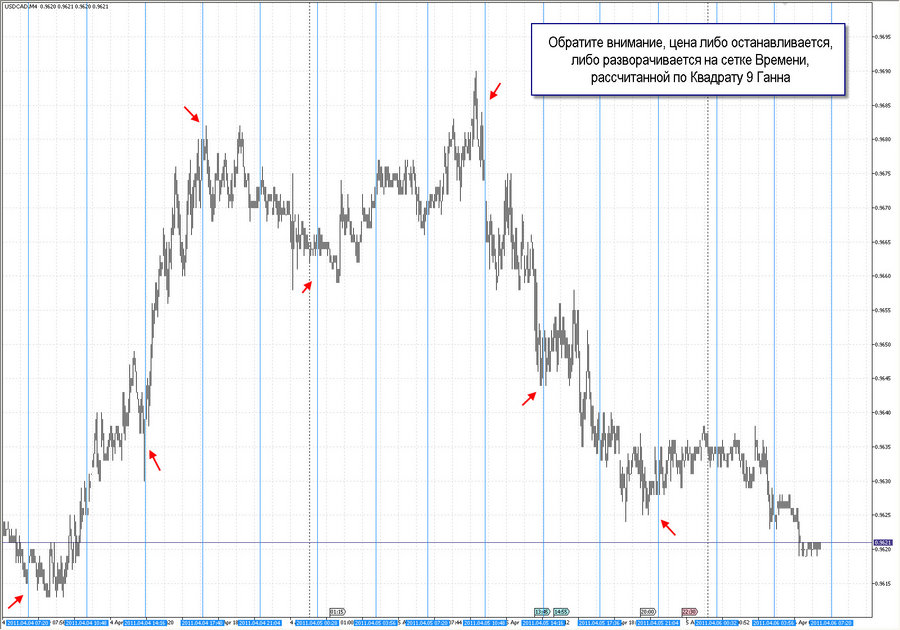 fact time pivot m4 usdcad  20.03.11.jpg