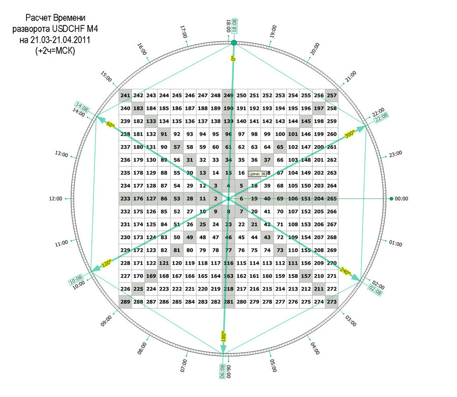 time pivot m4 usdchf  20.03.11.jpg
