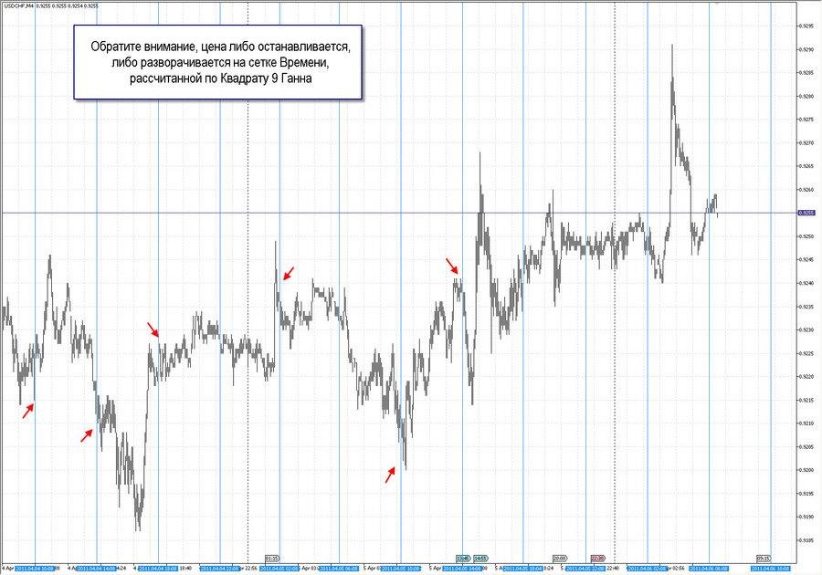 fact time pivot m4 usdchf  20.03.11.jpg