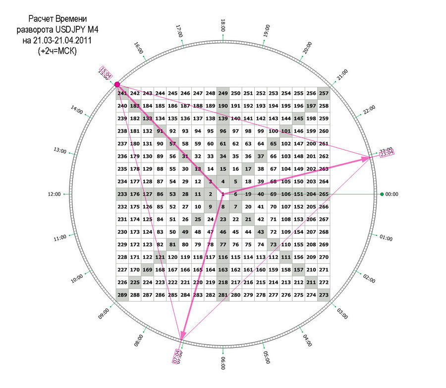 time pivot m4 usdjpy  20.03.11.jpg
