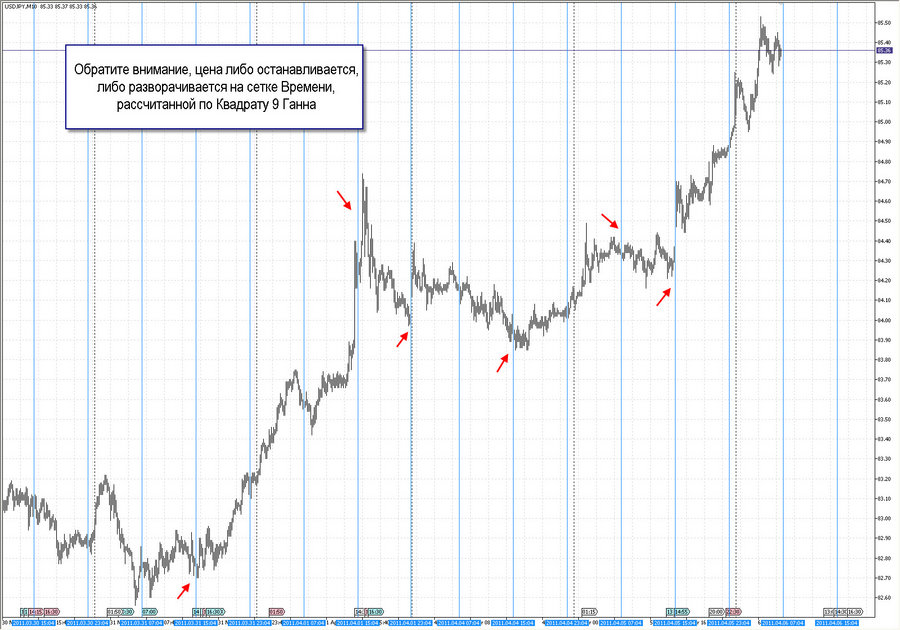 fact time pivot m4 usdjpy  20.03.11.jpg
