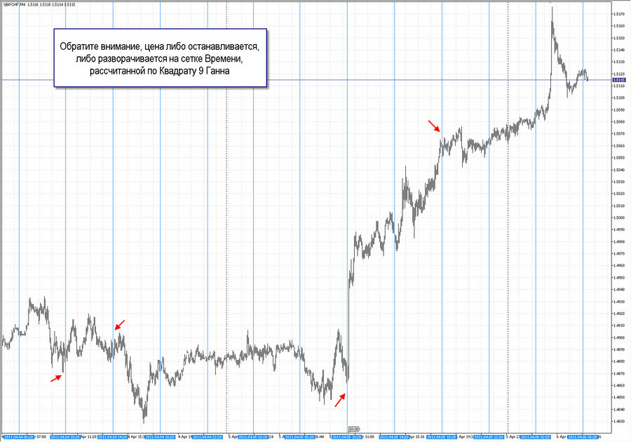 fact time pivot m4 gbpchf 21.03.11.jpg