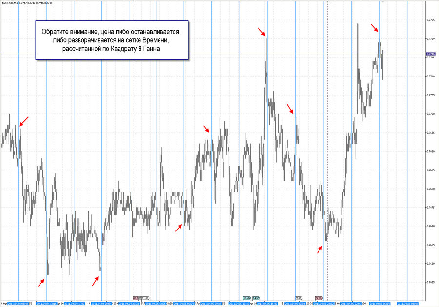fact time pivot m4 nzdusd 21.03.11.jpg
