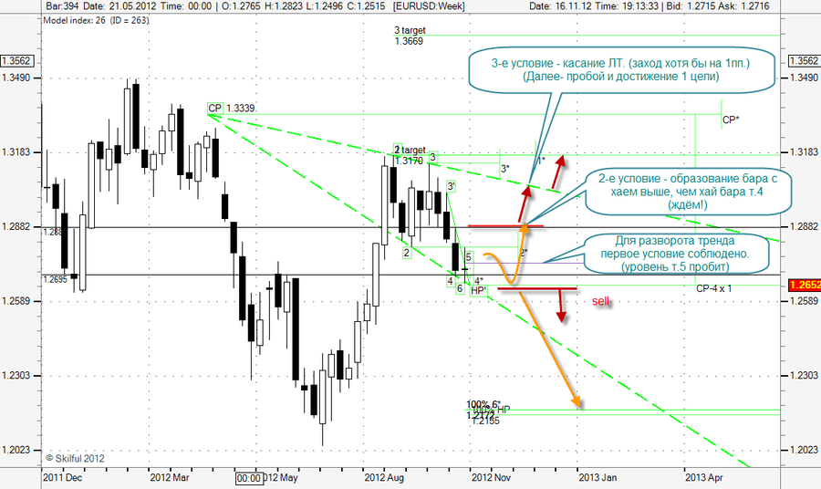 EURUSD Week.png