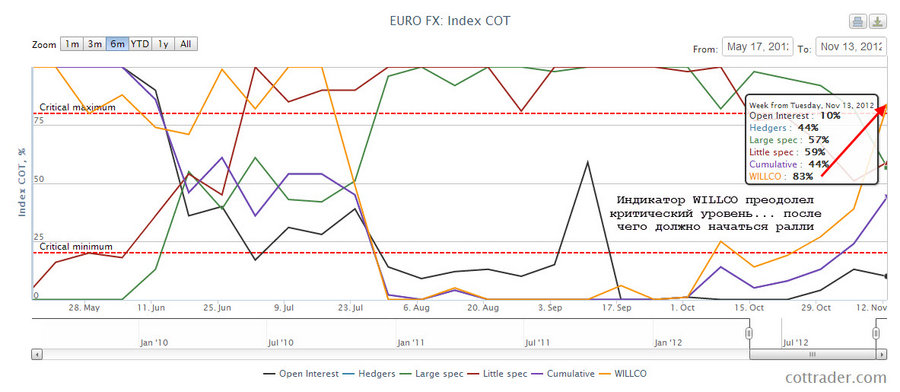 cot eur 17.11.12.jpg