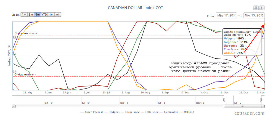 cot cad 17.11.12.jpg