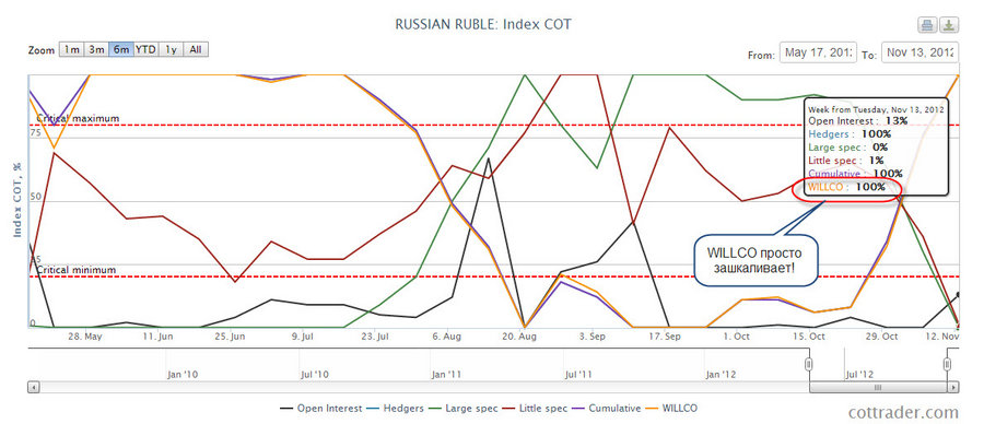 cot rub 19.11.12.jpg