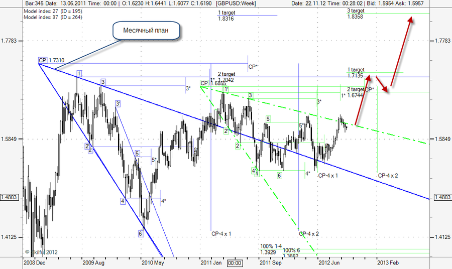 GBPUSD Week.png