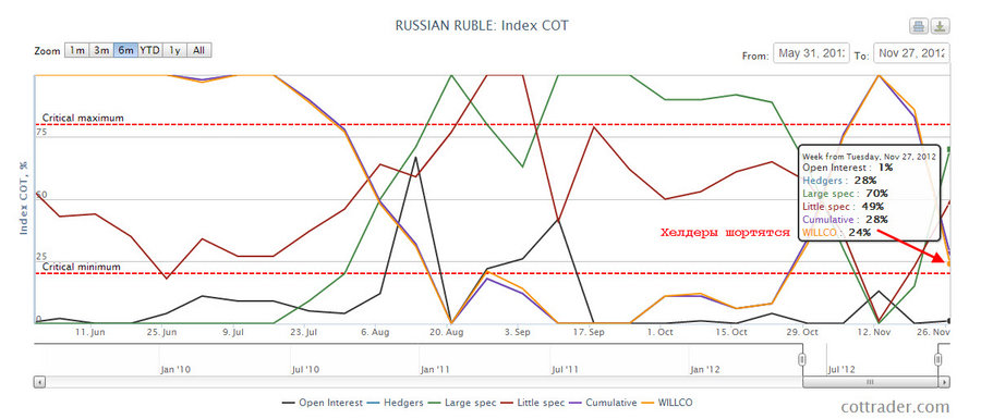 cot index rub 1.12.12.jpg