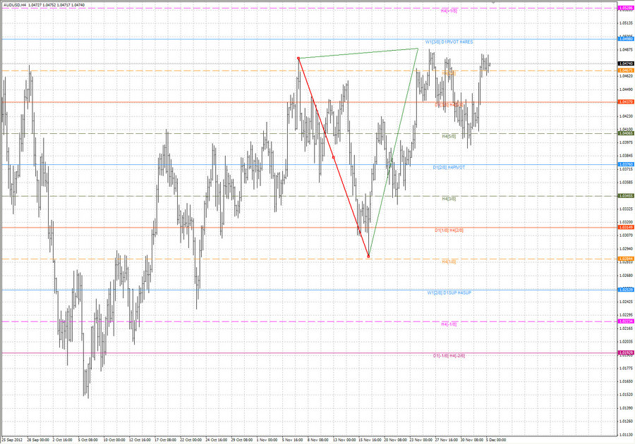 fact audusd h4 24.11.12.jpg