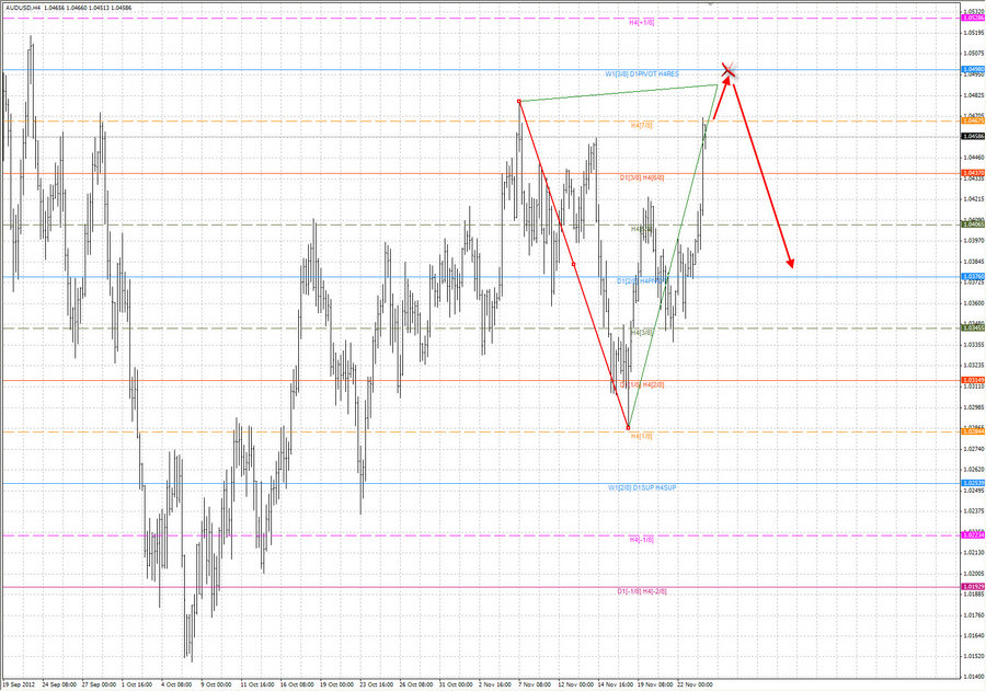 audusd h4 24.11.12.jpg