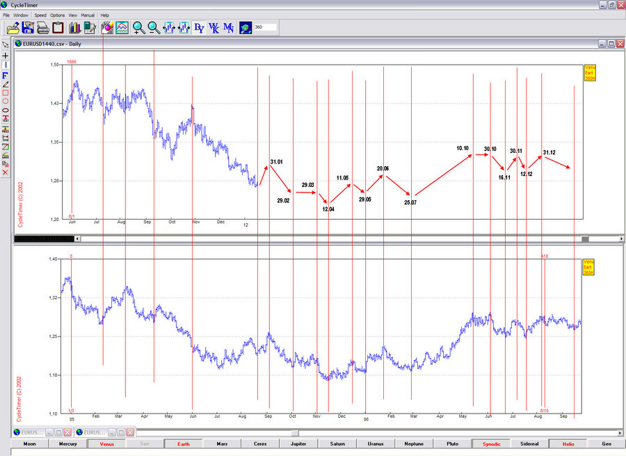 pentag eurusd w1 venus-earth 17.01.12.jpg