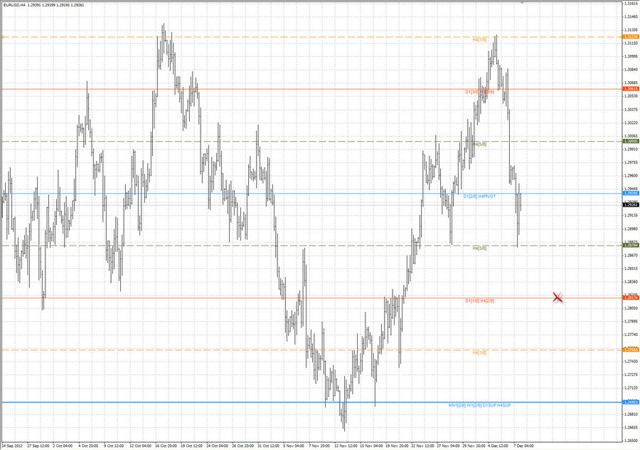 fact eurusd h4 24.11.12.jpg