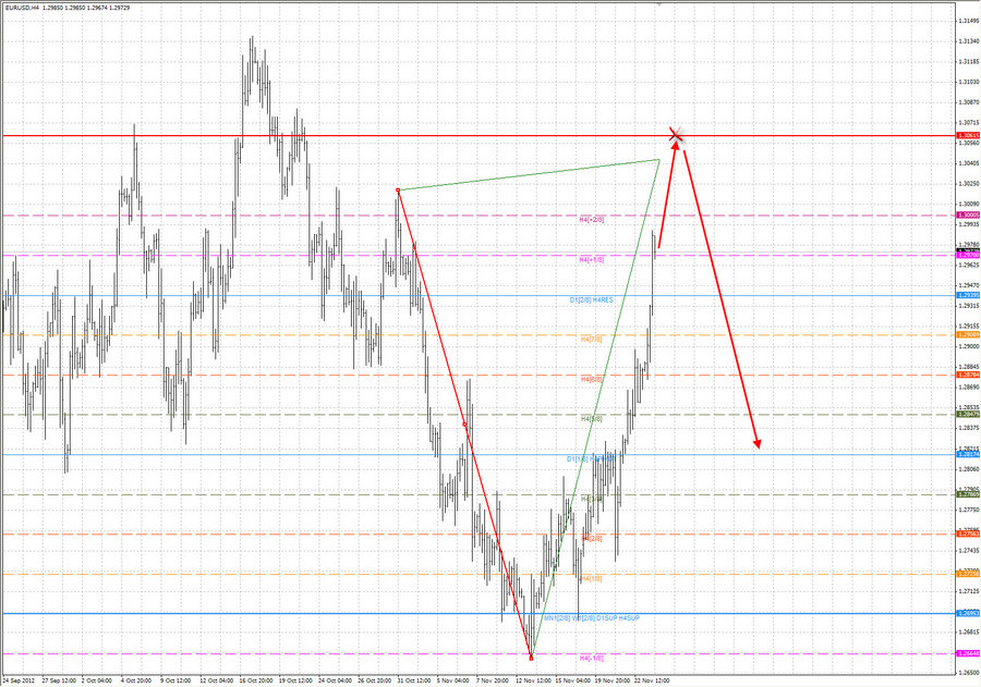 eurusd h4 24.11.12.jpg