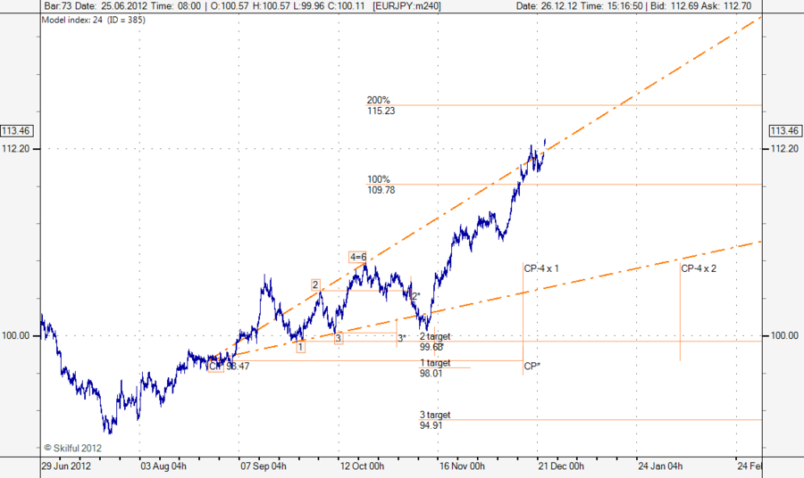 EURJPY m240-26.png